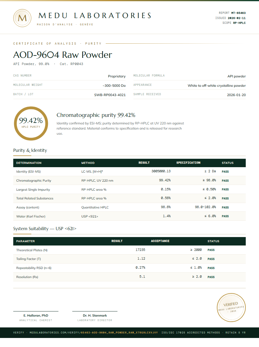 AOD-9604 Raw Powder Purity Test Report by Medu Laboratories