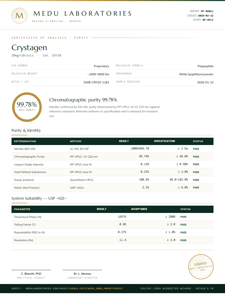 Crystagen Purity Test Report by Medu Laboratories