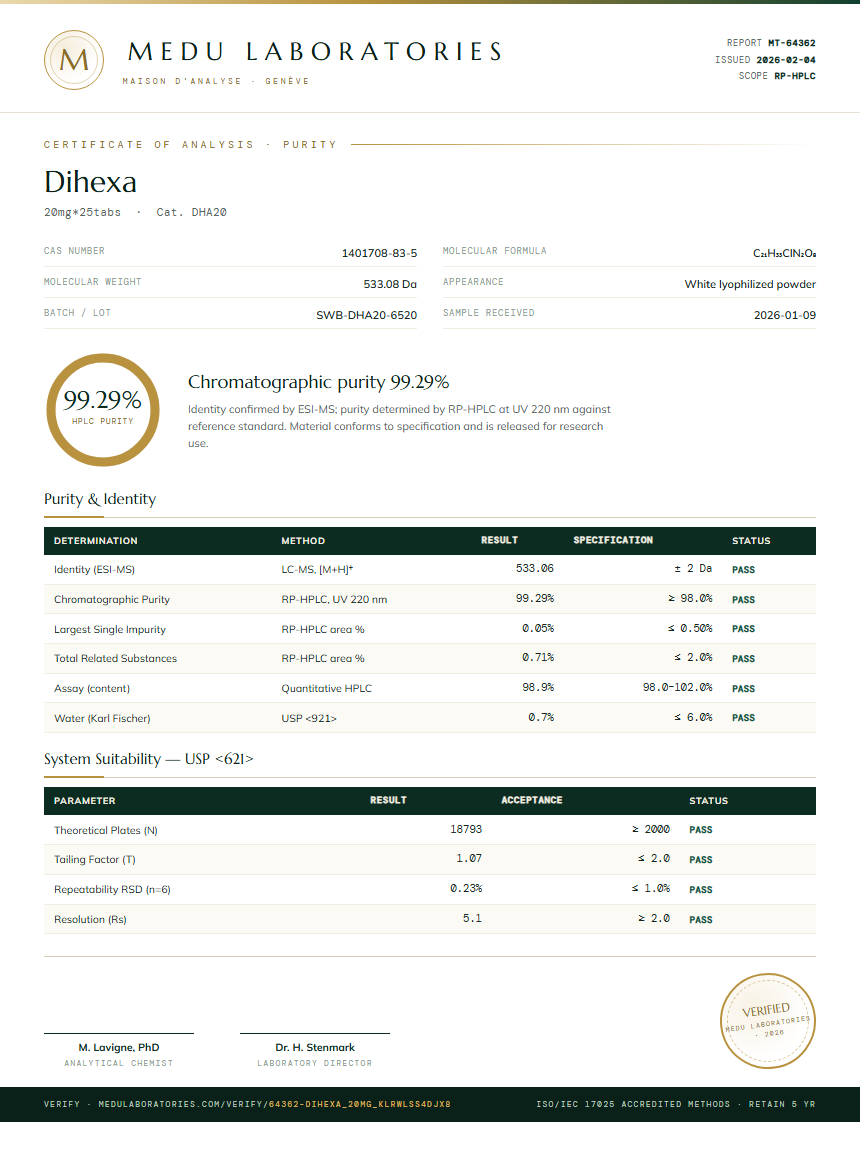 Dihexa Purity Test Report by Medu Laboratories