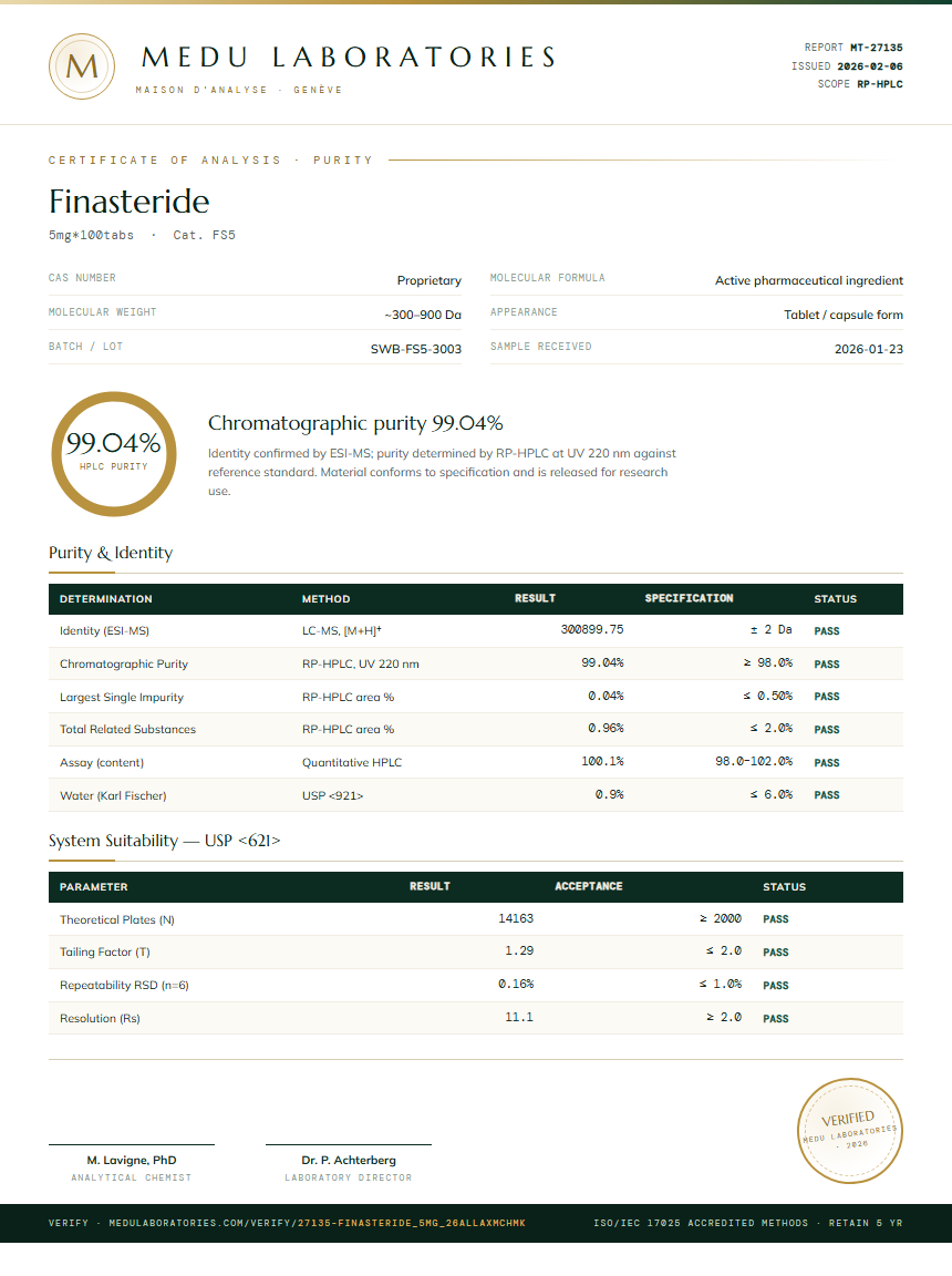 Finasteride Purity Test Report by Medu Laboratories
