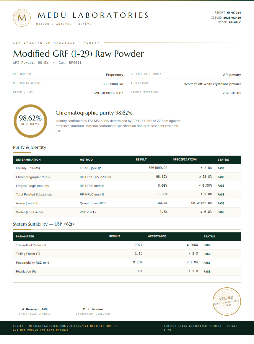 Modified GRF (1-29) Raw Powder Purity Test Report by Medu Laboratories