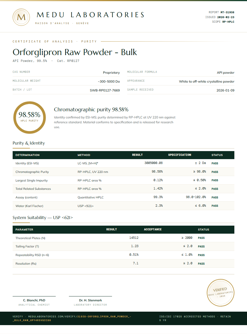 Orforglipron Raw Powder - Bulk Purity Test Report by Medu Laboratories