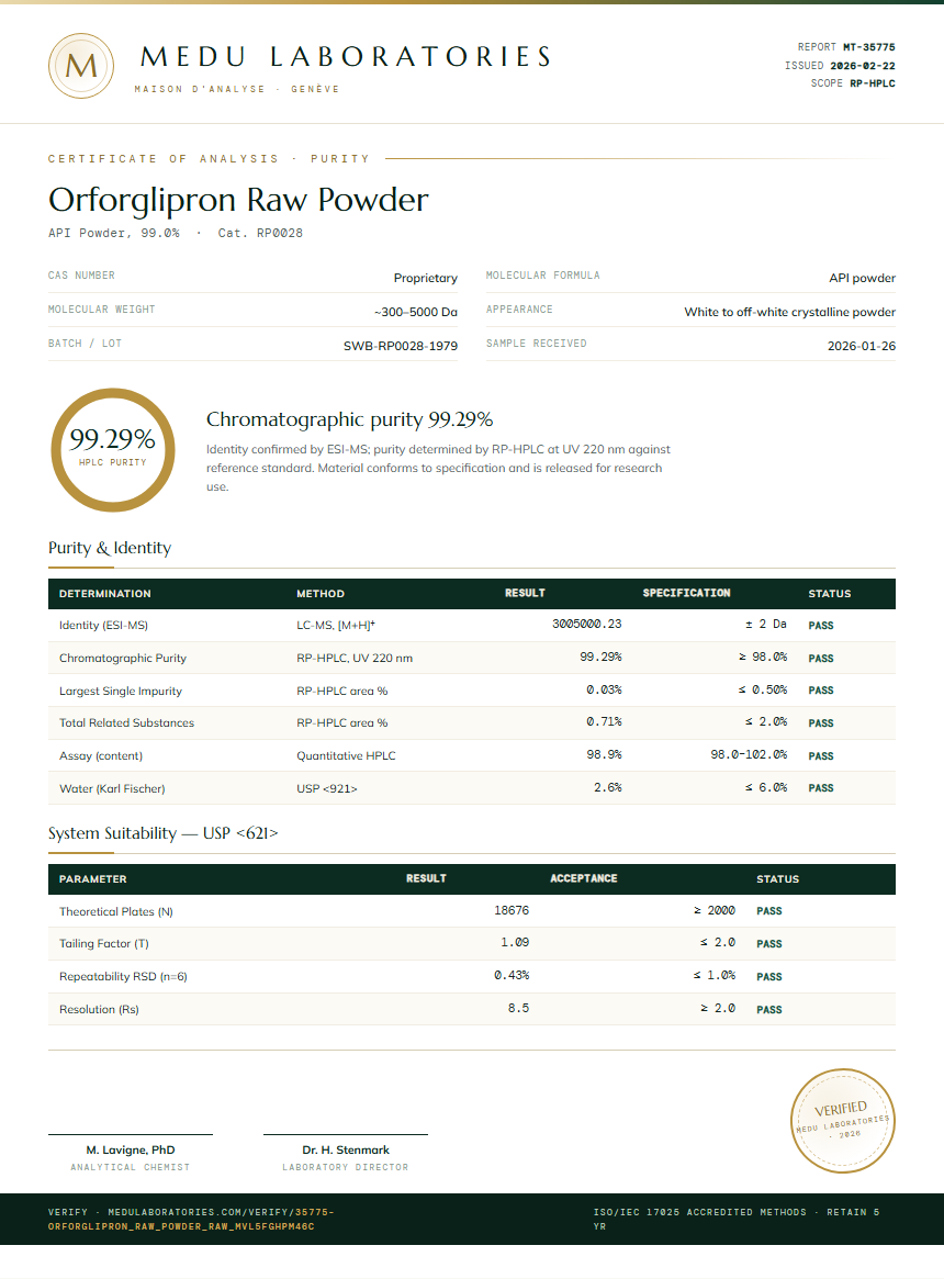 Orforglipron Raw Powder Purity Test Report by Medu Laboratories
