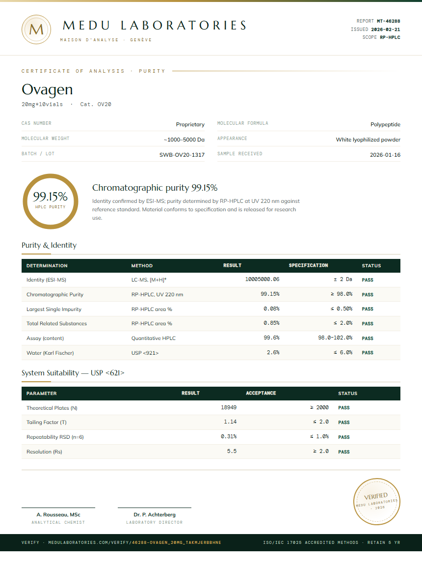 Ovagen Purity Test Report by Medu Laboratories
