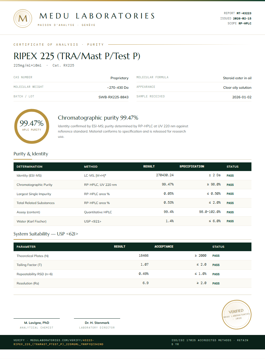 RIPEX 225 (TRA/Mast P/Test P) Purity Test Report by Medu Laboratories