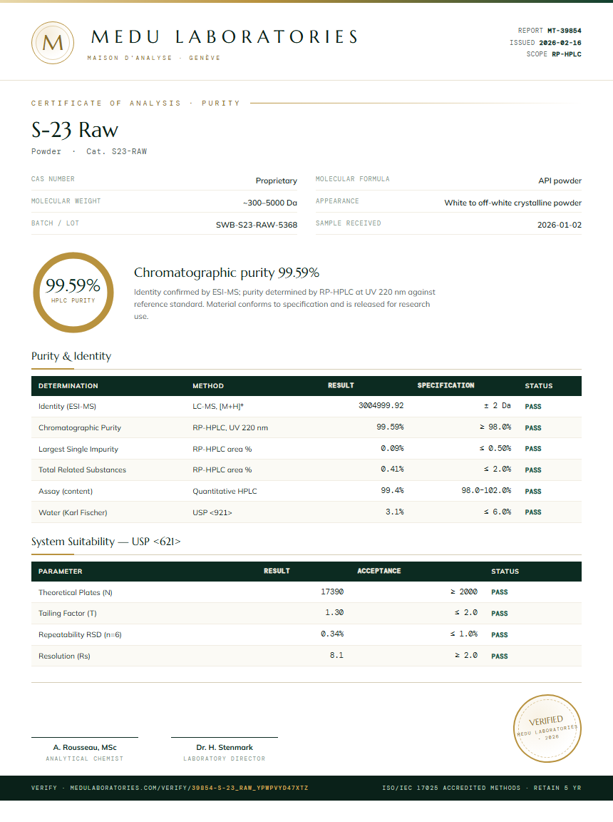 S-23 Raw Purity Test Report by Medu Laboratories
