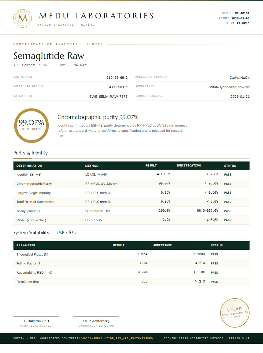 Semaglutide Raw Purity Test Report by Medu Laboratories