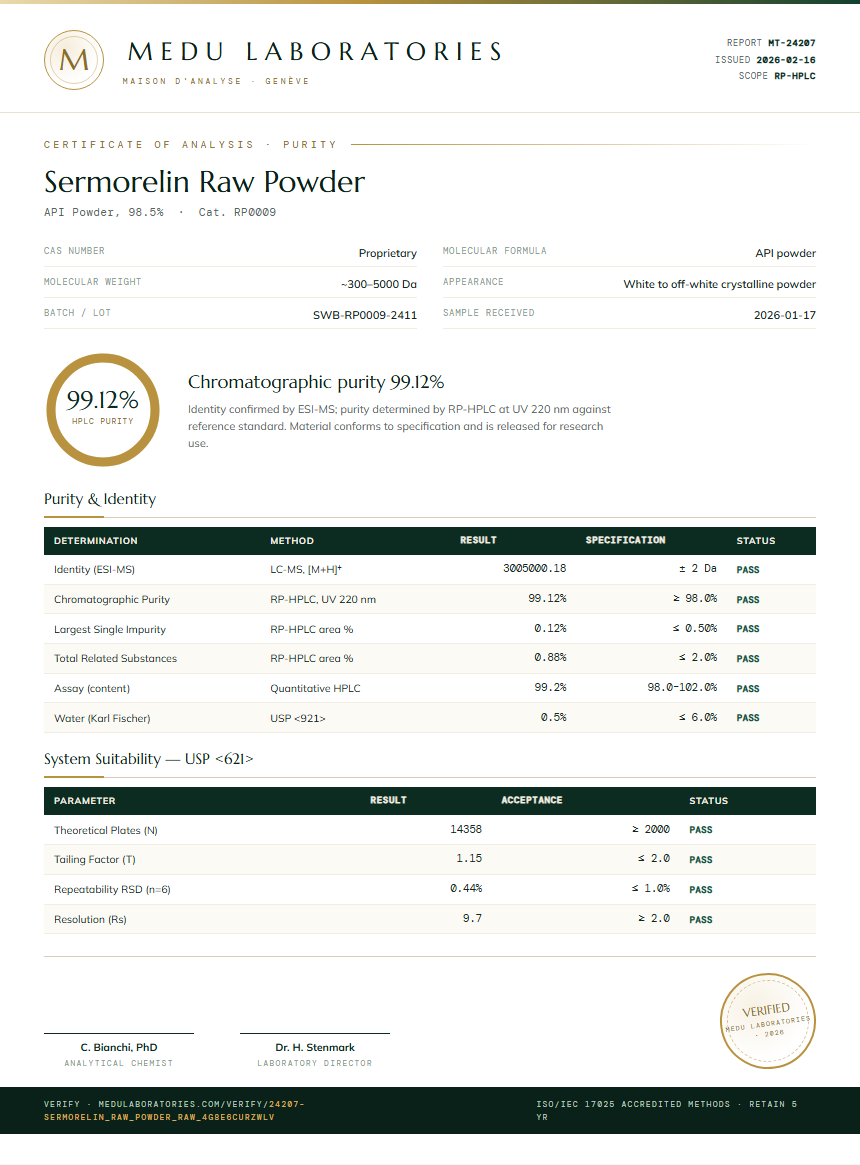 Sermorelin Raw Powder Purity Test Report by Medu Laboratories