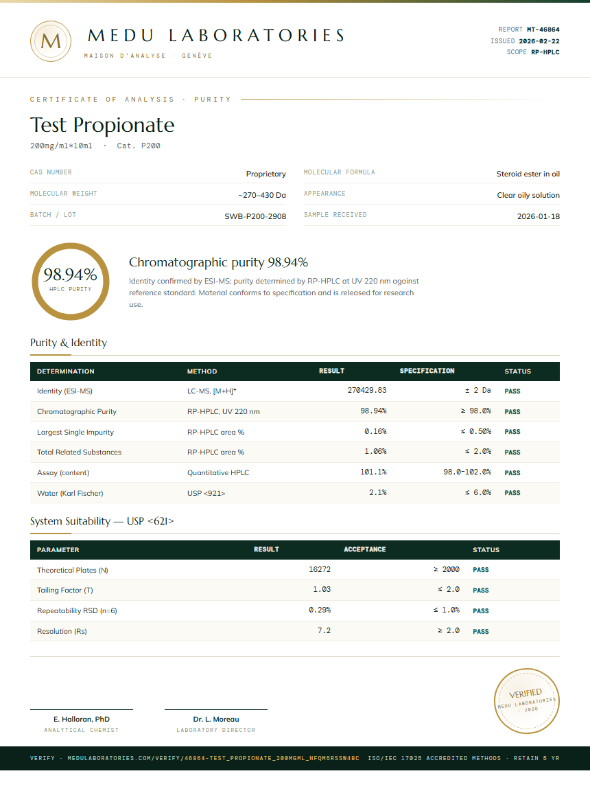 Test Propionate Purity Test Report by Medu Laboratories