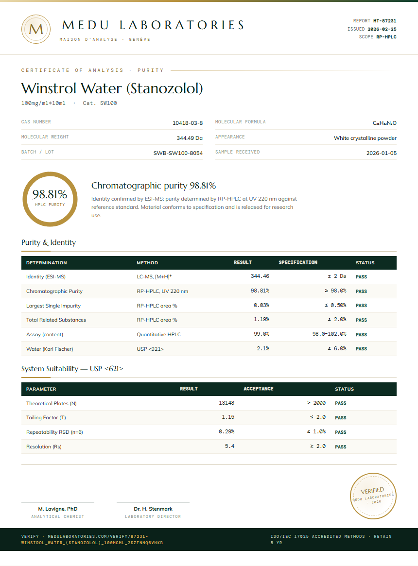 Winstrol Water (Stanozolol) Purity Test Report by Medu Laboratories