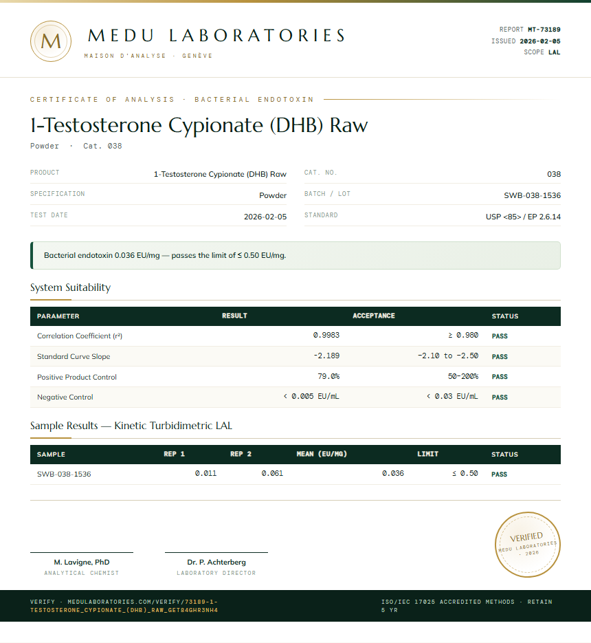 1-Testosterone Cypionate (DHB) Raw Endotoxin report by Medu Laboratories