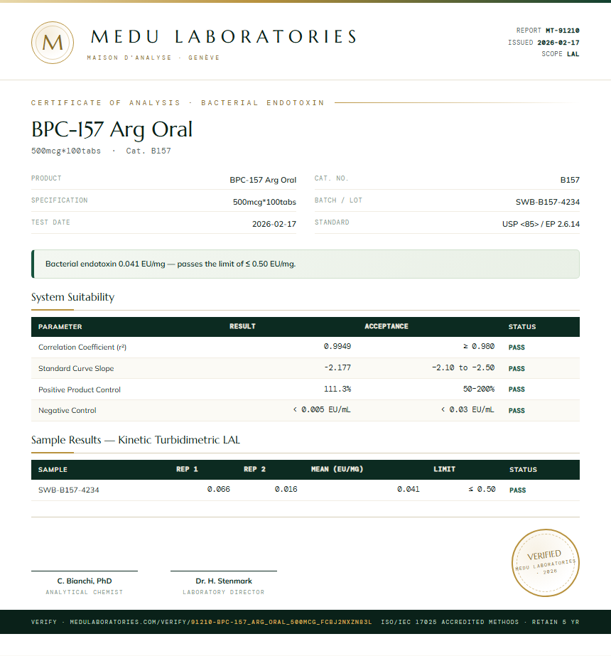 BPC-157 Arg Oral Endotoxin report by Medu Laboratories