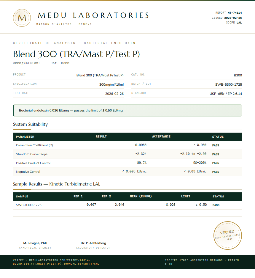 Blend 300 (TRA/Mast P/Test P) Endotoxin report by Medu Laboratories