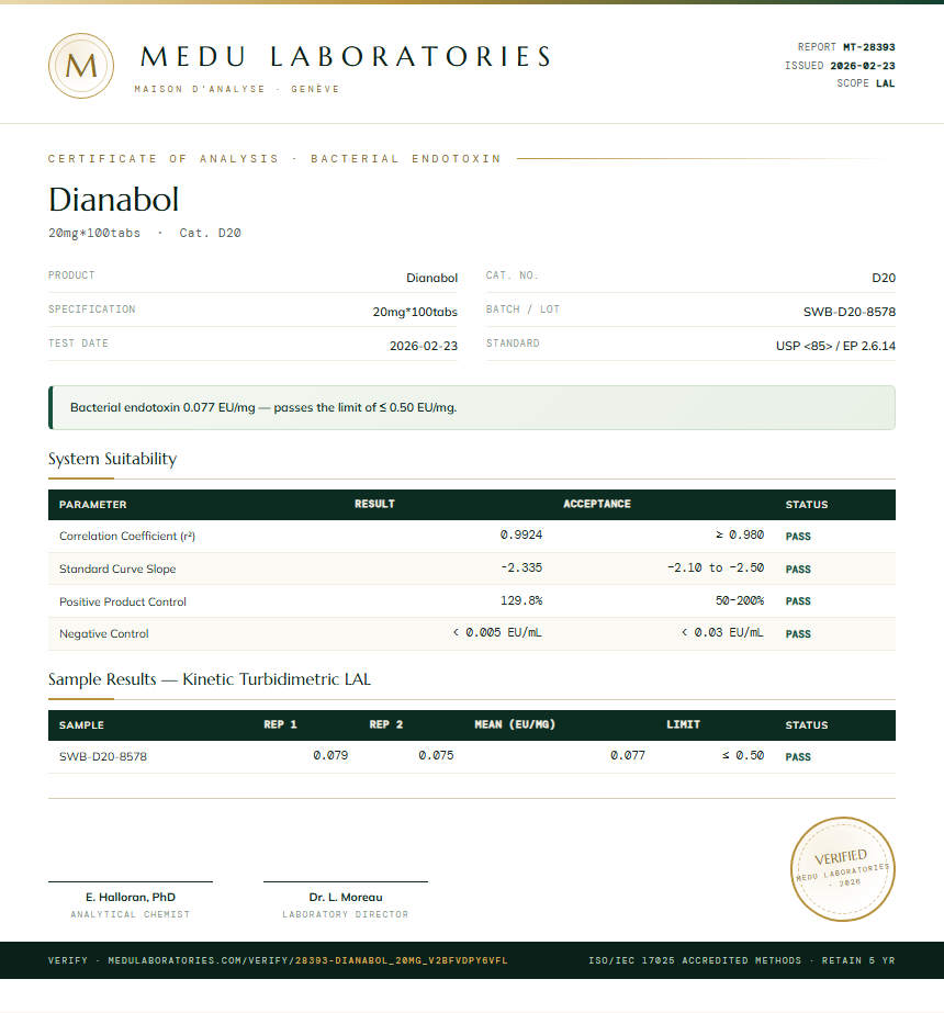Dianabol Endotoxin report by Medu Laboratories