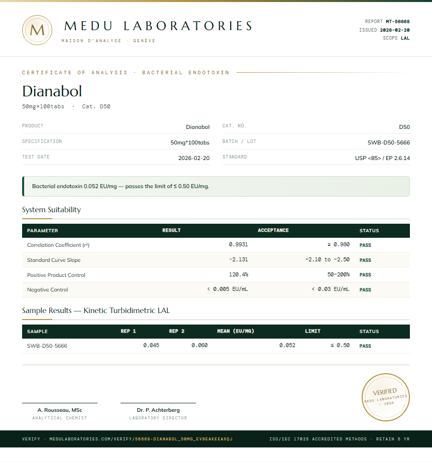 Dianabol Endotoxin report by Medu Laboratories
