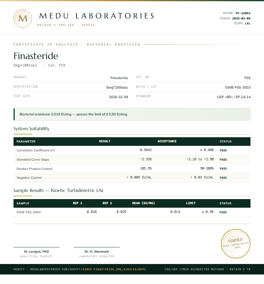 Finasteride Endotoxin report by Medu Laboratories