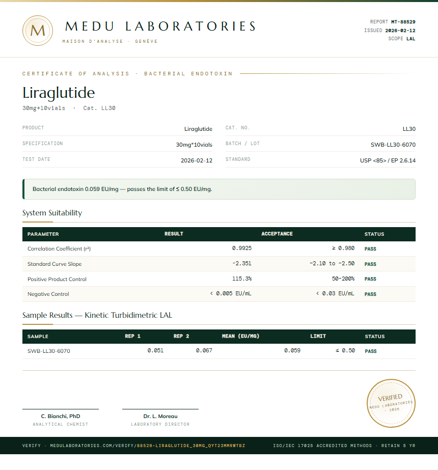 Liraglutide Endotoxin report by Medu Laboratories