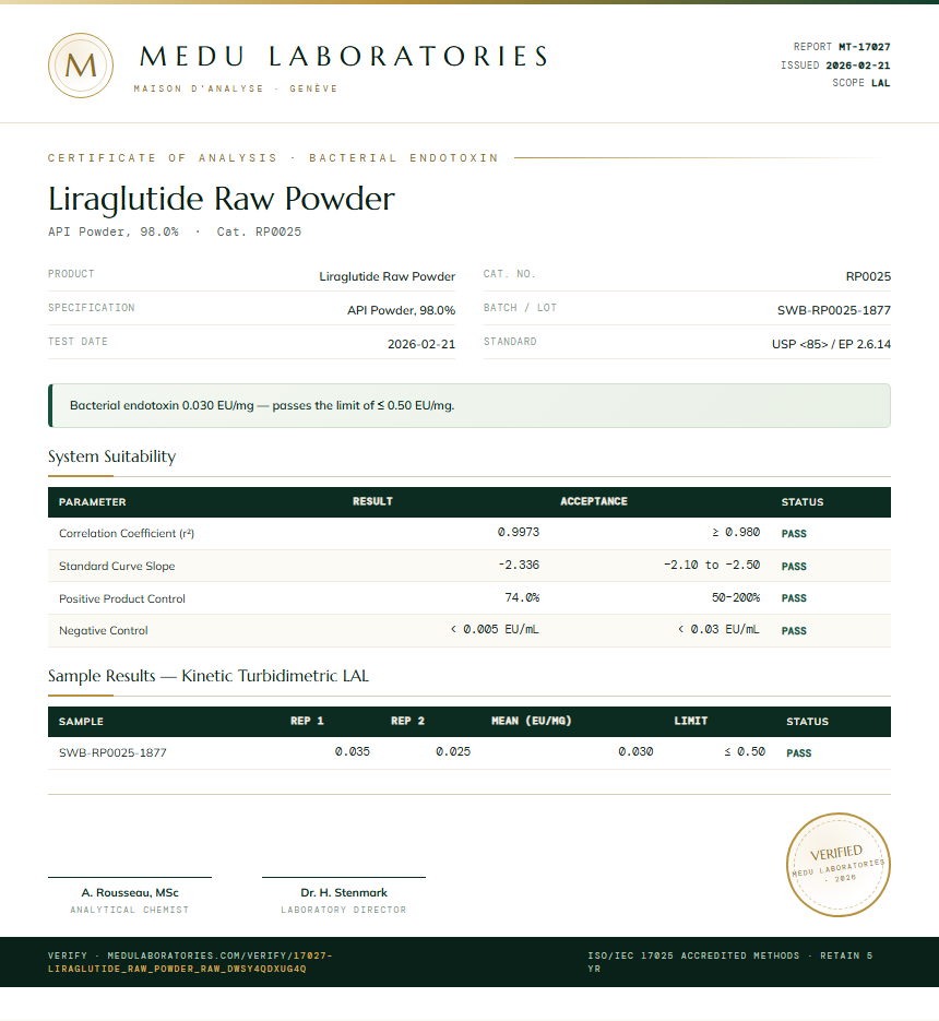 Liraglutide Raw Powder Endotoxin report by Medu Laboratories