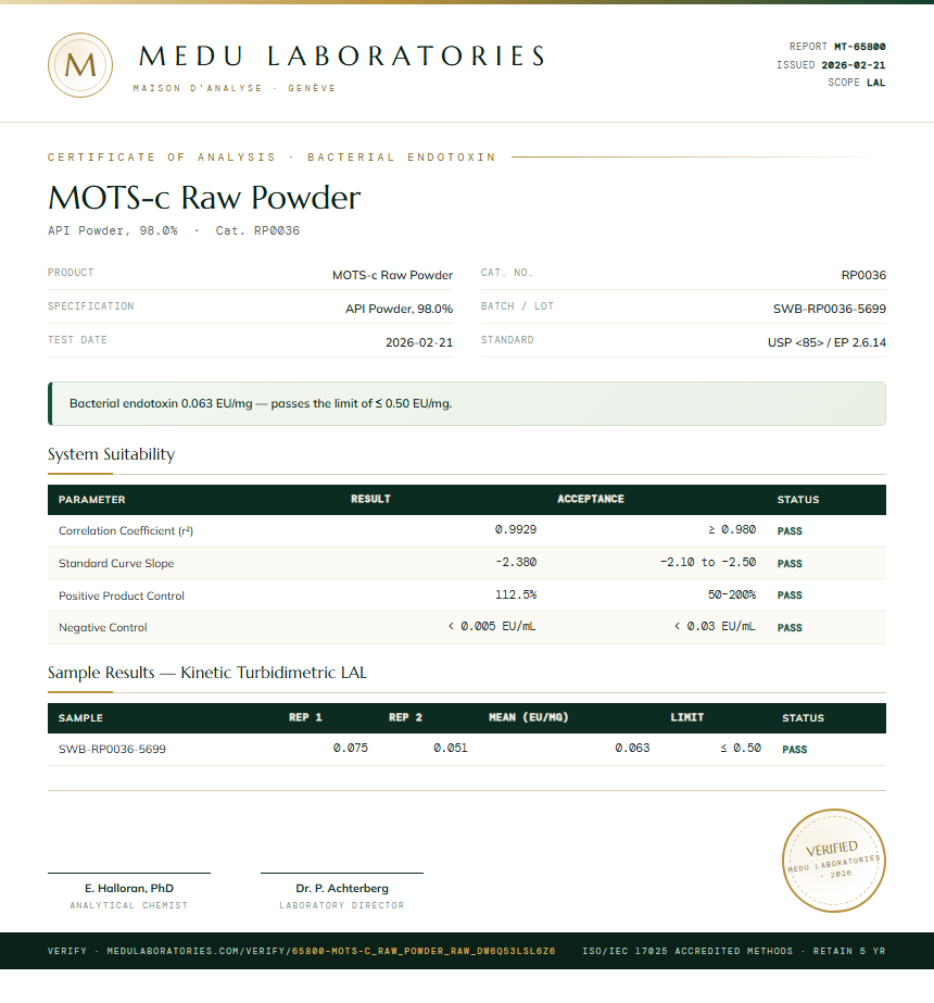 MOTS-c Raw Powder Endotoxin report by Medu Laboratories