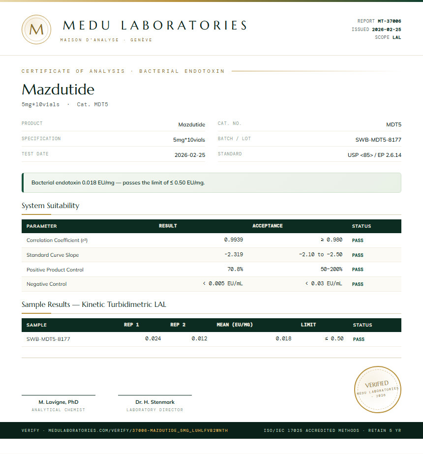 Mazdutide Endotoxin report by Medu Laboratories