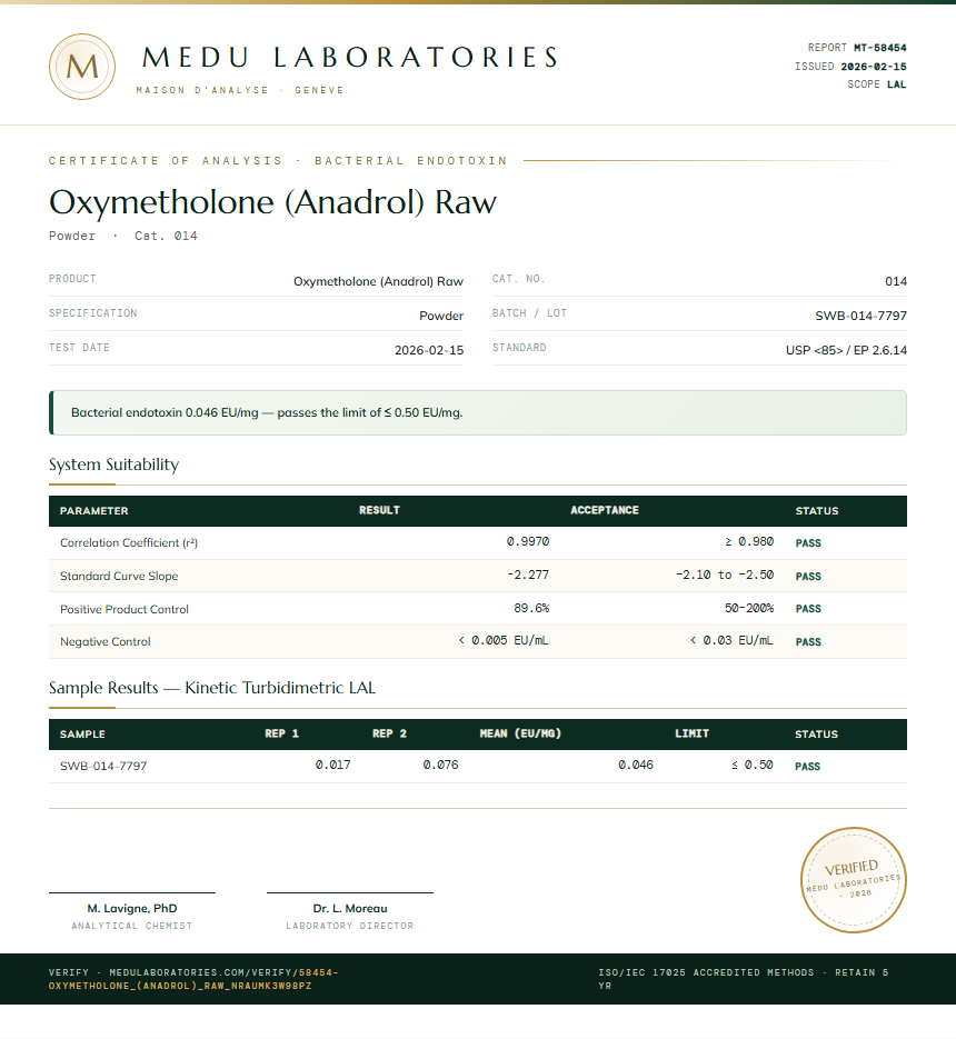 Oxymetholone (Anadrol) Raw Endotoxin report by Medu Laboratories