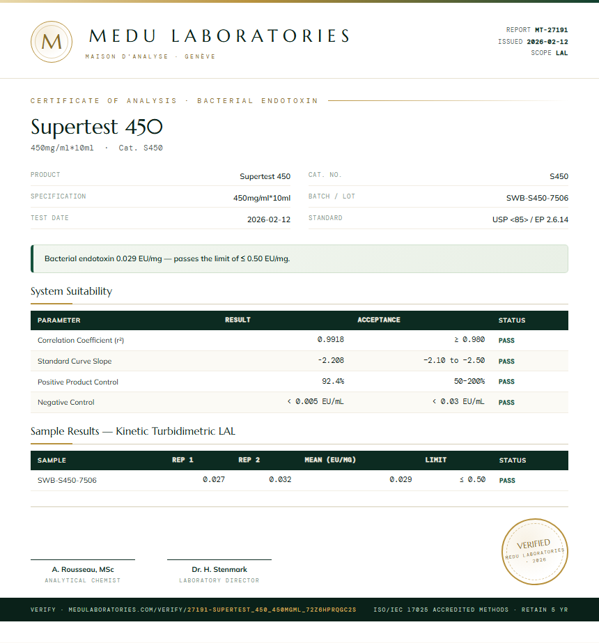 Supertest 450 Endotoxin report by Medu Laboratories