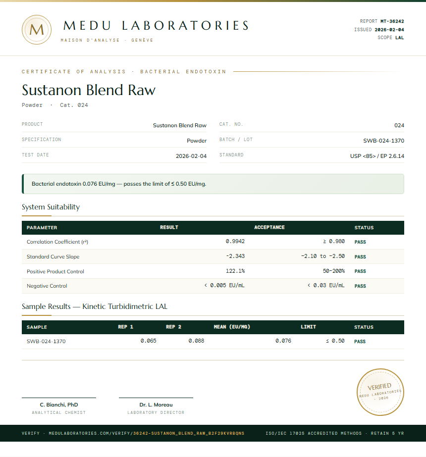 Sustanon Blend Raw Endotoxin report by Medu Laboratories