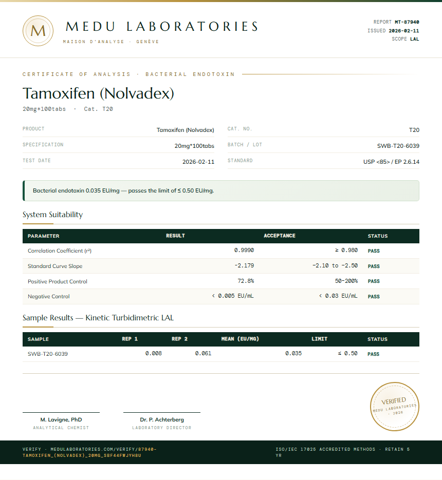 Tamoxifen (Nolvadex) Endotoxin report by Medu Laboratories