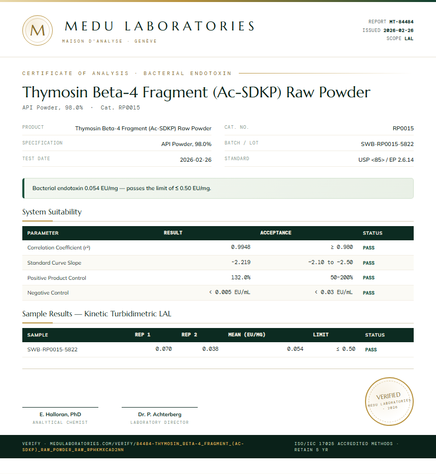 Thymosin Beta-4 Fragment (Ac-SDKP) Raw Powder Endotoxin report by Medu Laboratories