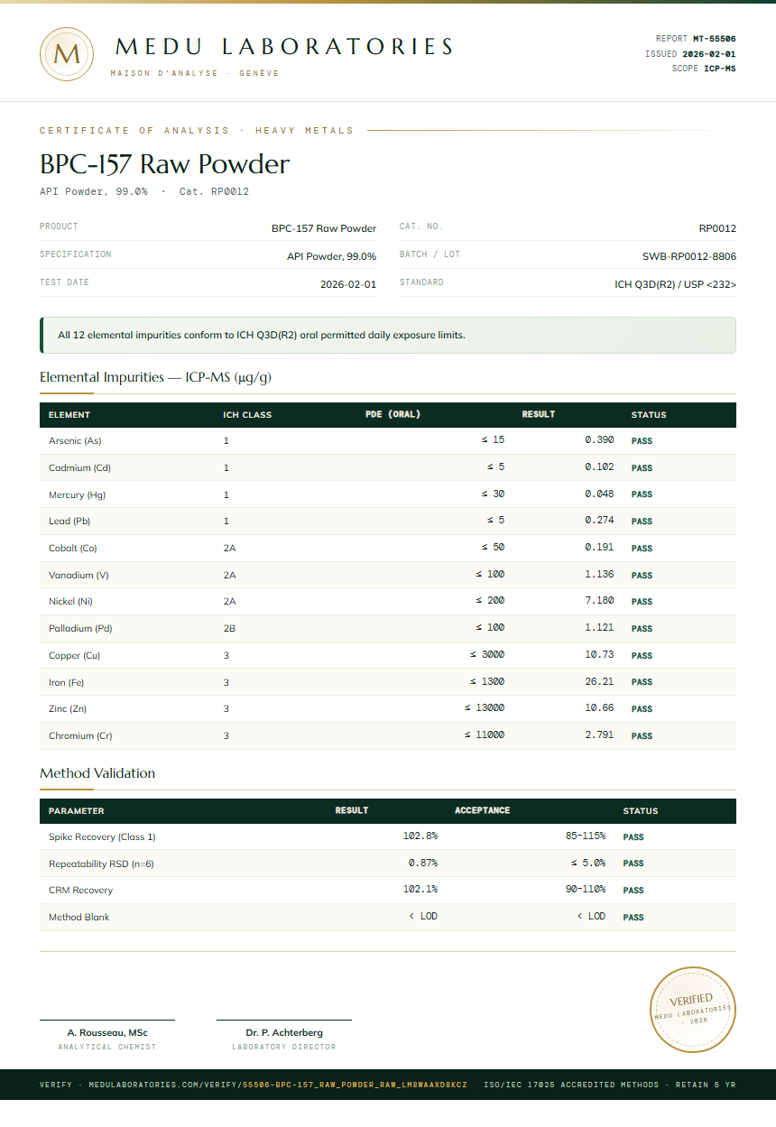 BPC-157 Raw Powder Heavy Metals report by Medu Laboratories