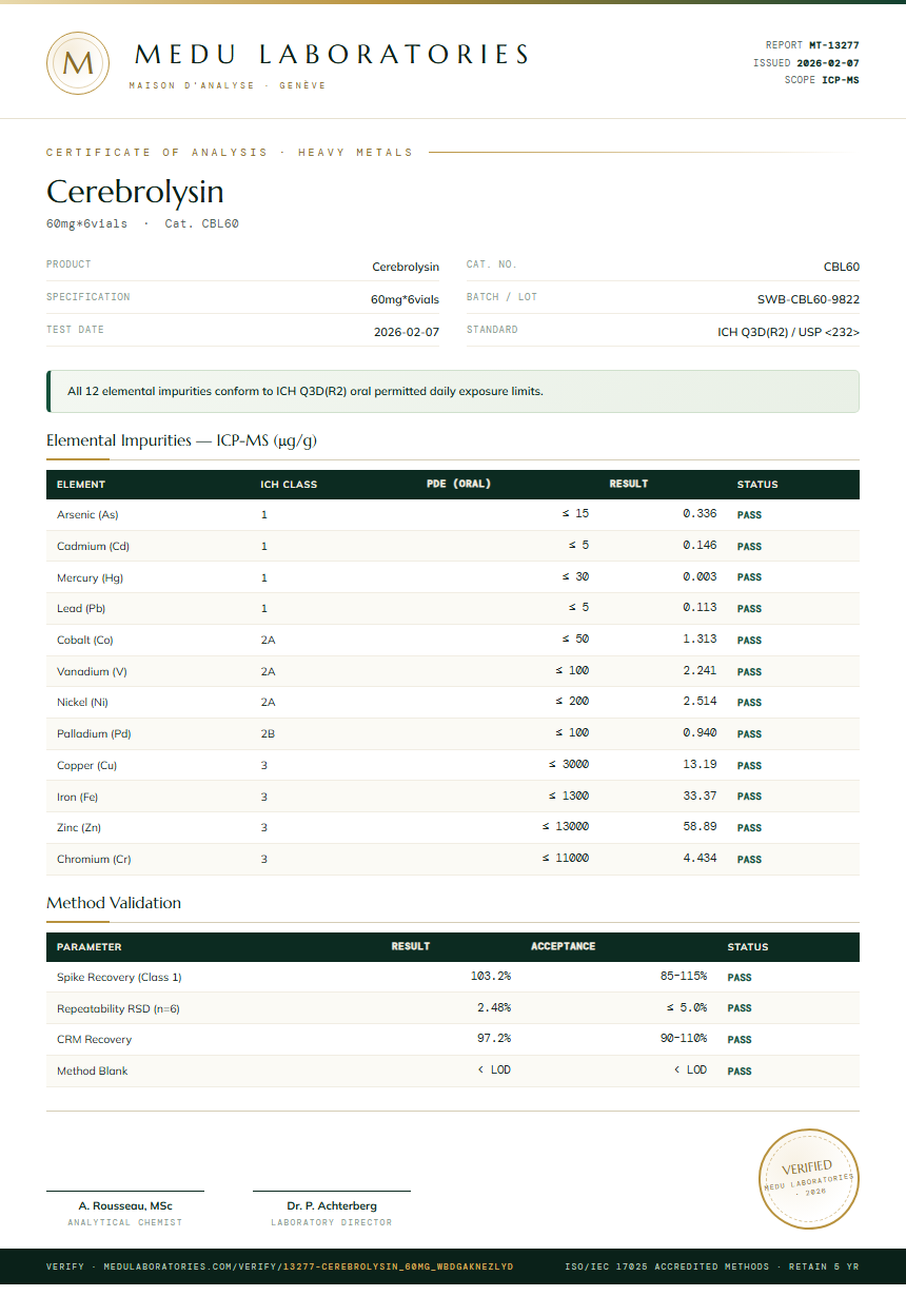 Cerebrolysin Heavy Metals report by Medu Laboratories
