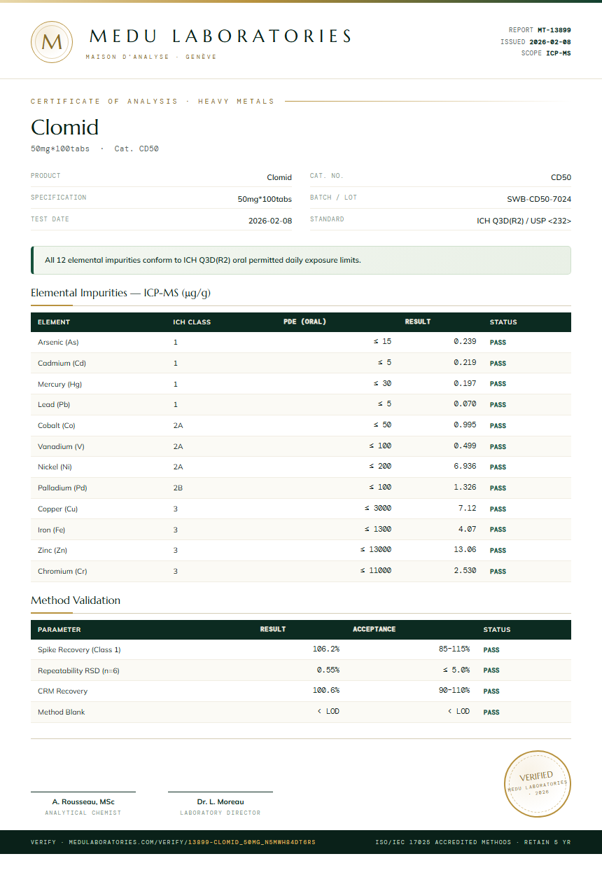 Clomid Heavy Metals report by Medu Laboratories