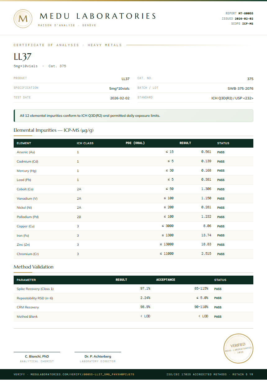 LL37 Heavy Metals report by Medu Laboratories