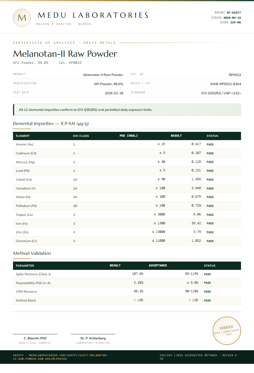 Melanotan-II Raw Powder Heavy Metals report by Medu Laboratories