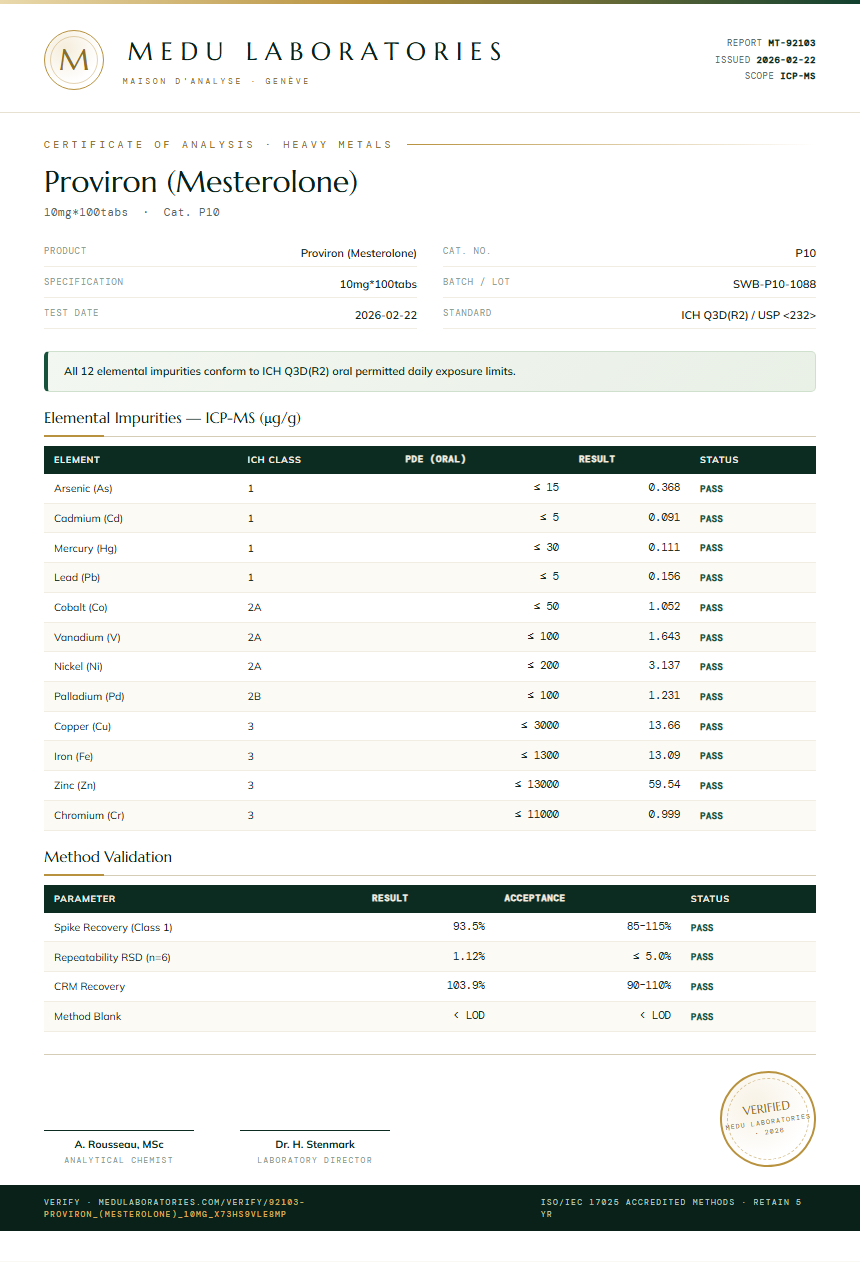 Proviron (Mesterolone) Heavy Metals report by Medu Laboratories