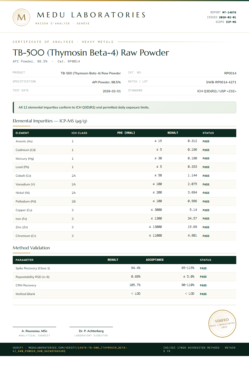 TB-500 (Thymosin Beta-4) Raw Powder Heavy Metals report by Medu Laboratories