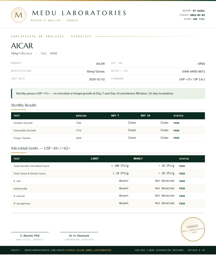 AICAR Sterility report by Medu Laboratories