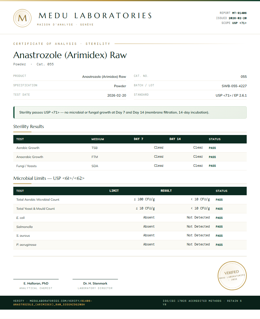 Anastrozole (Arimidex) Raw Sterility report by Medu Laboratories