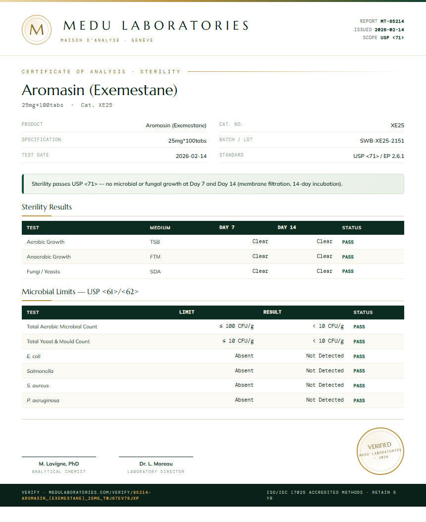 Aromasin (Exemestane) Sterility report by Medu Laboratories