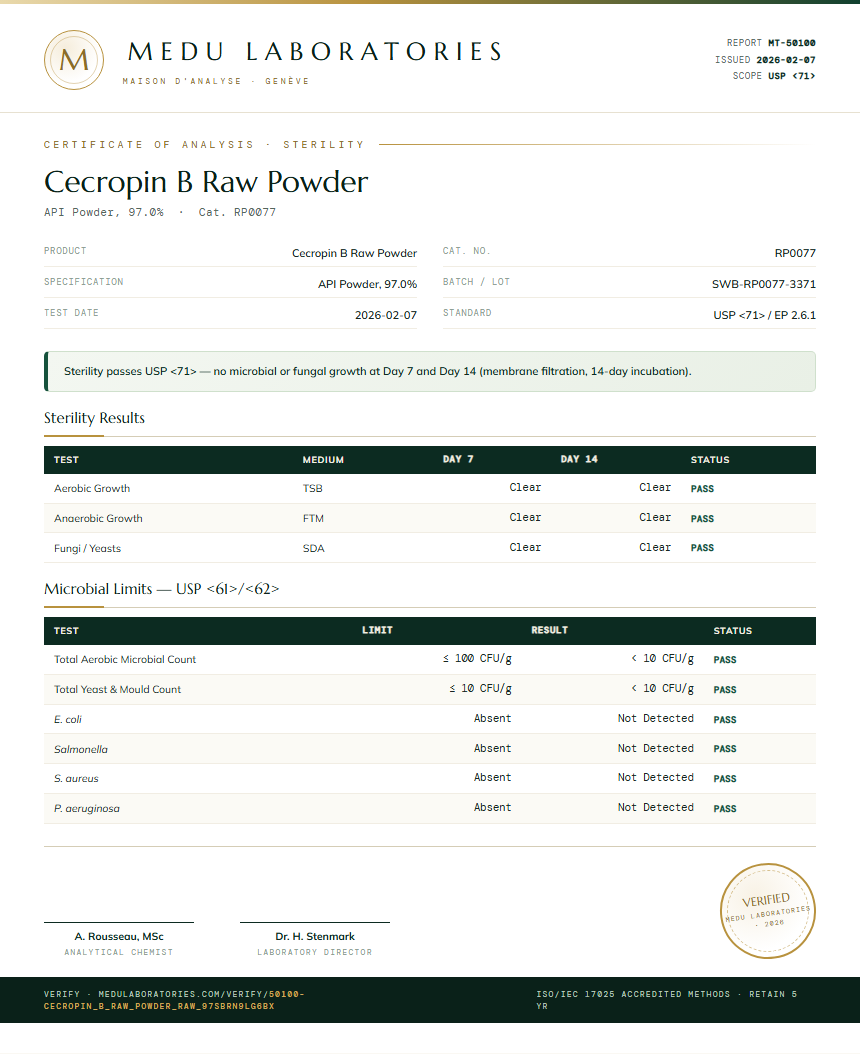 Cecropin B Raw Powder Sterility report by Medu Laboratories