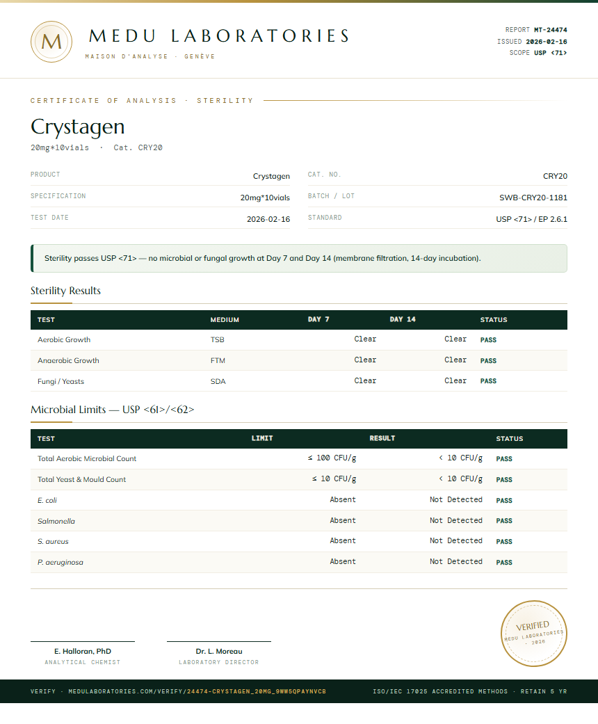 Crystagen Sterility report by Medu Laboratories