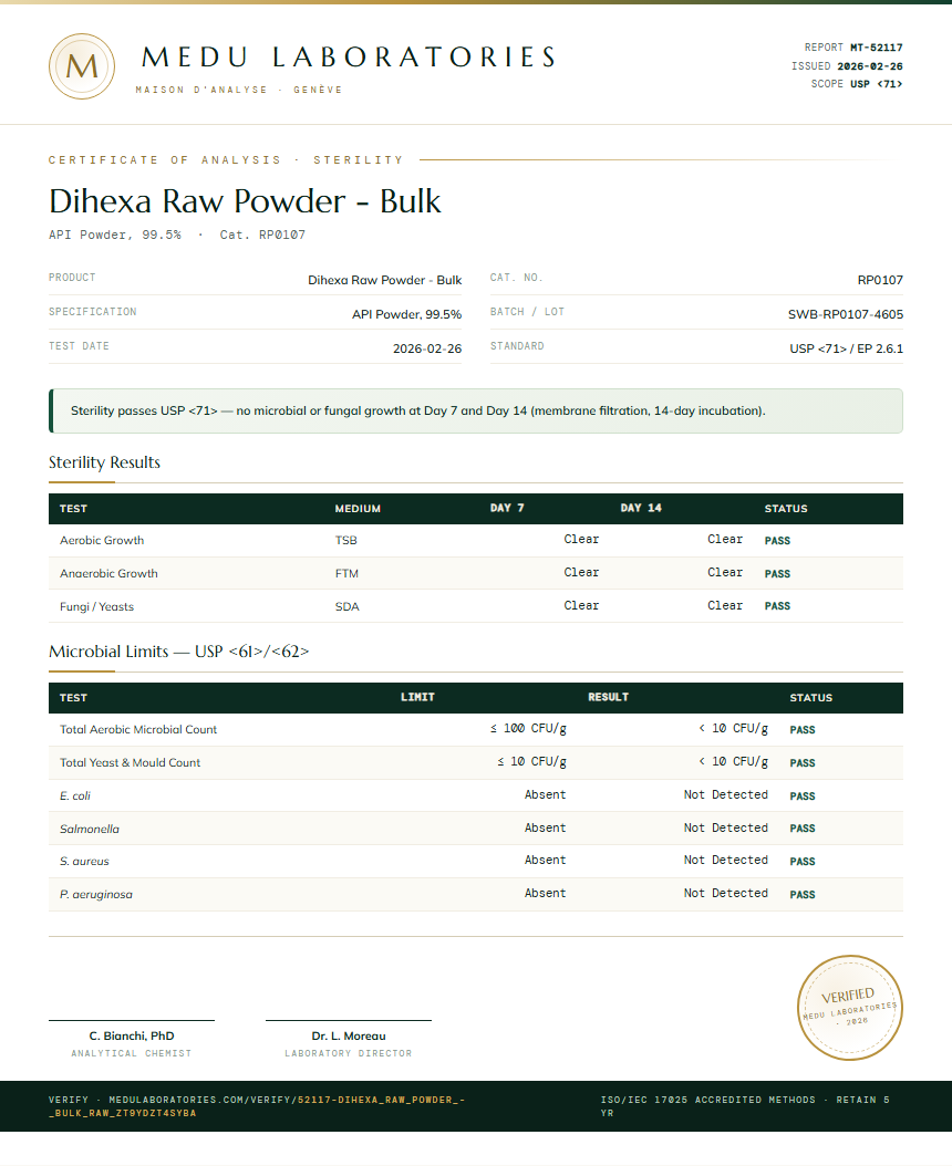 Dihexa Raw Powder - Bulk Sterility report by Medu Laboratories