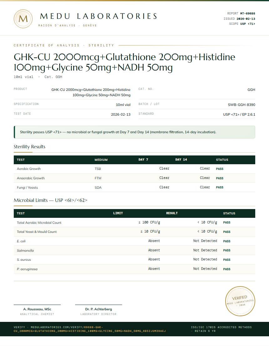 GHK-CU 2000mcg+Glutathione 200mg+Histidine 100mg+Glycine 50mg+NADH 50mg Sterility report by Medu Laboratories