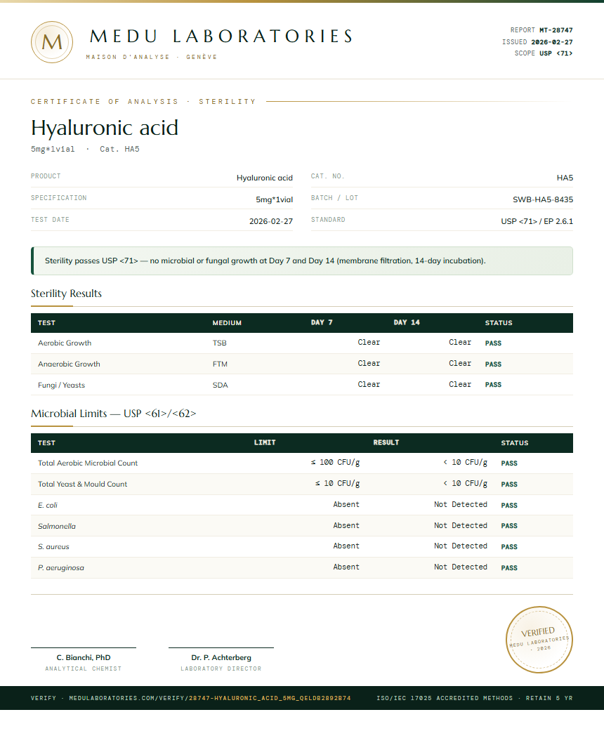 Hyaluronic acid Sterility report by Medu Laboratories