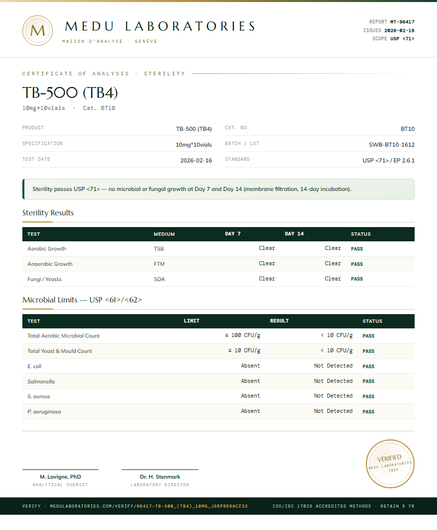 TB-500 (TB4) Sterility report by Medu Laboratories