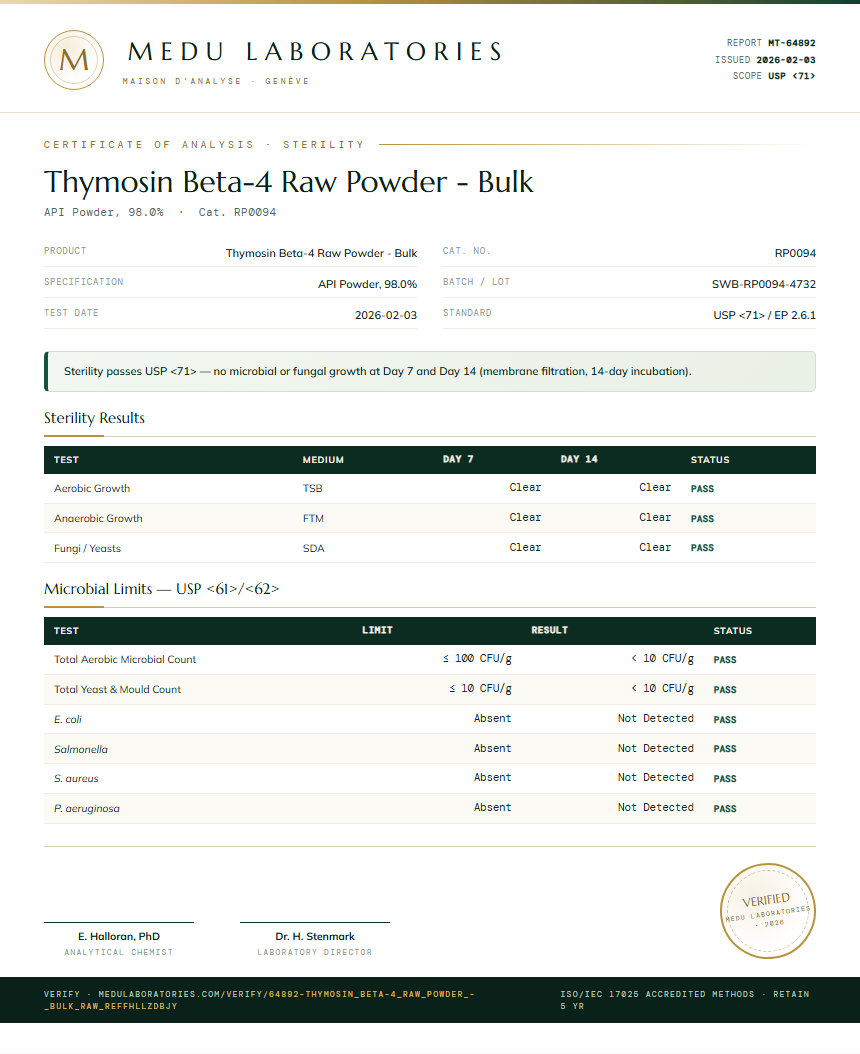 Thymosin Beta-4 Raw Powder - Bulk Sterility report by Medu Laboratories