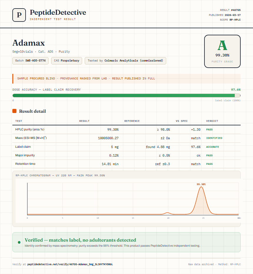 Adamax Purity (HPLC) report by PeptideDetective