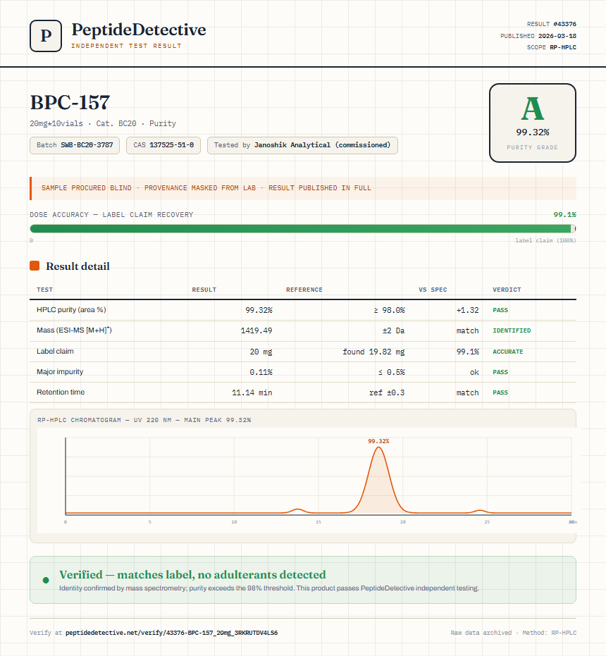 BPC-157 Purity (HPLC) report by PeptideDetective