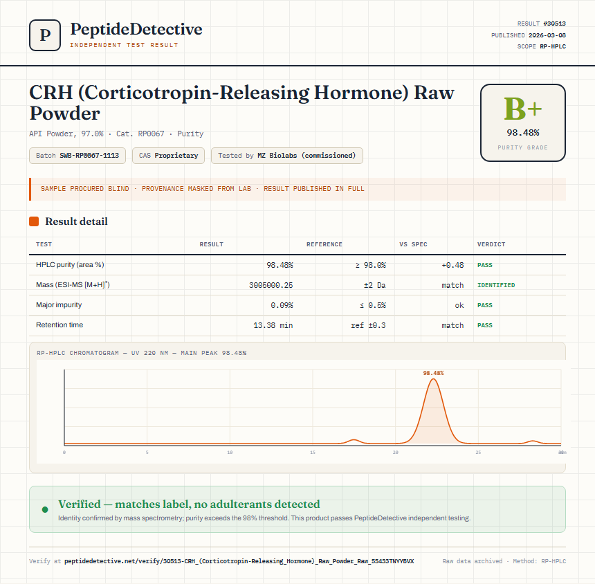CRH (Corticotropin-Releasing Hormone) Raw Powder Purity (HPLC) report by PeptideDetective
