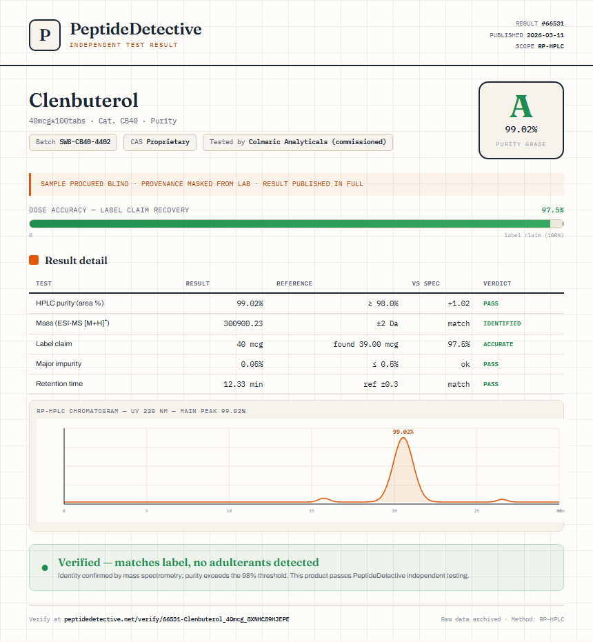 Clenbuterol Purity (HPLC) report by PeptideDetective